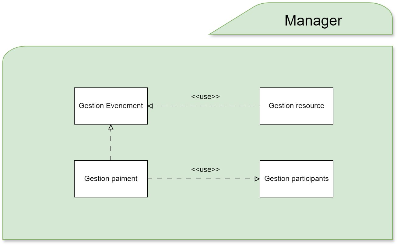 Vue Building Block Niveau 2 - Manager